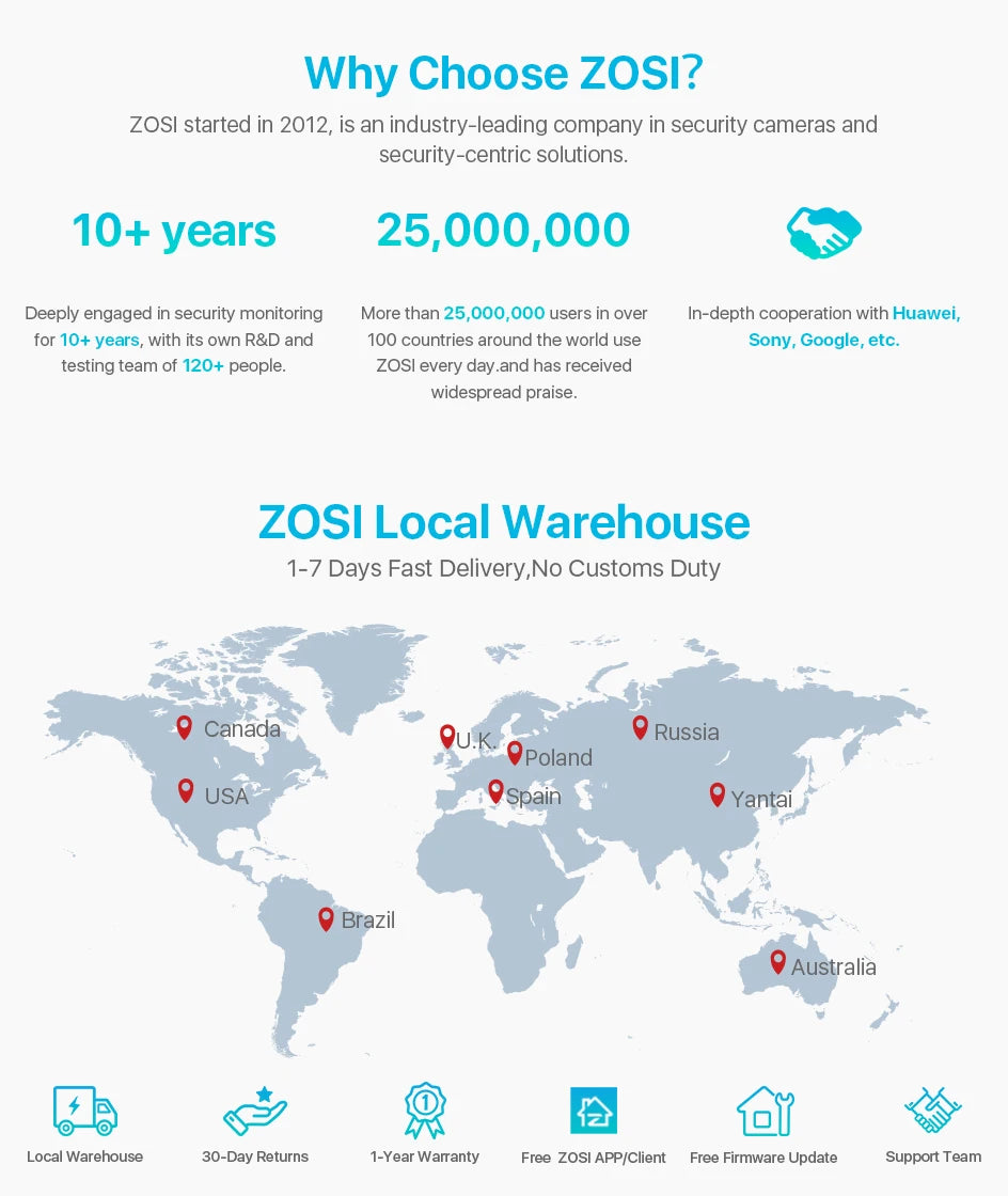 ZOSI 1080P 4 Cámaras HD TVI para Interior y Exterior – CCTV Bullet Resistente al Clima